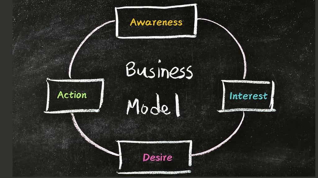 AIDA appliqué au marketing musical - Business model